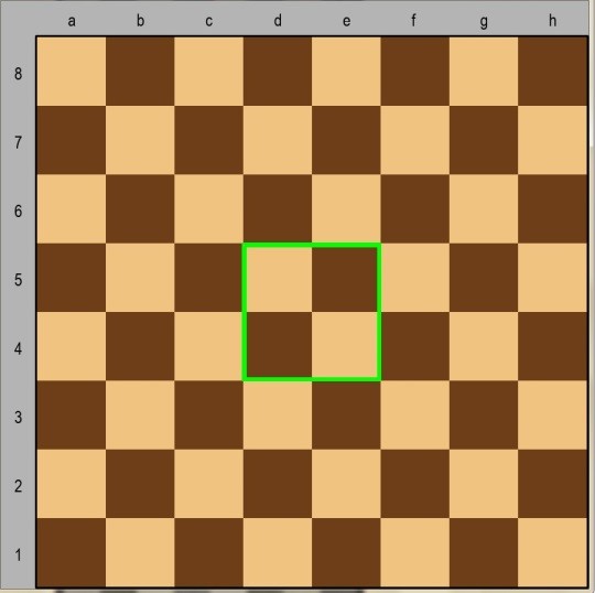 Center Of a Chess Board